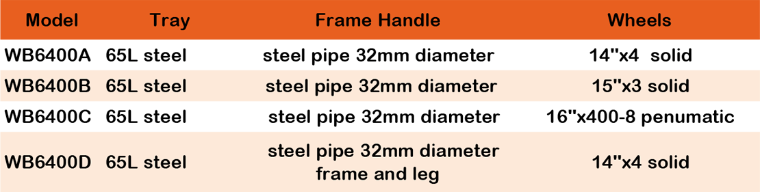 WHEELBARROW WB6400A2.png