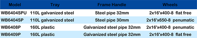 WHEELBARROW WB6404SPU2.png