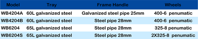 WHEELBARROW WB4204B2.png
