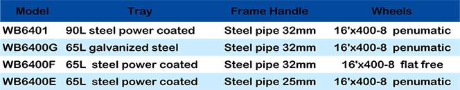 WHEELBARROW WB6400F2.png
