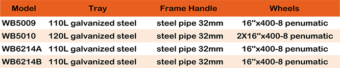 WHEELBAROW WB6214B2.png