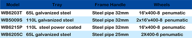 WHEELBARROW WB5009S2.png